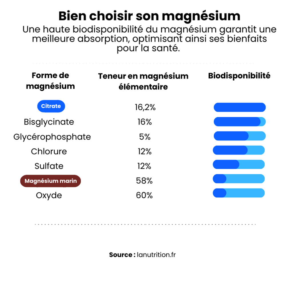 GUMMIES BOOST - Magnesium & B6 - Helite Energy